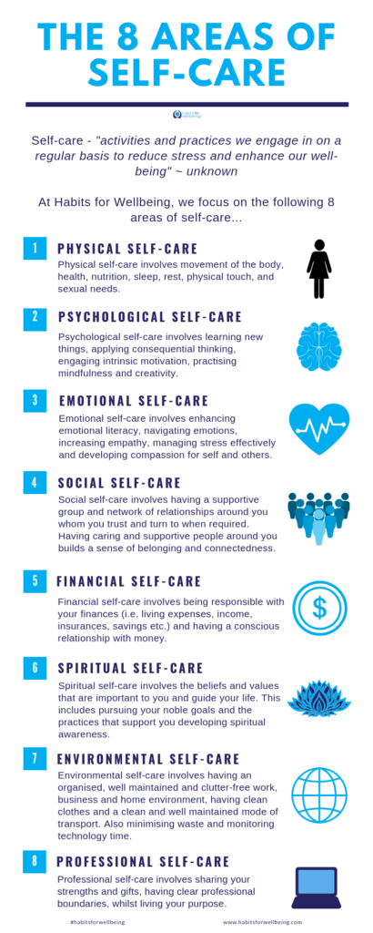 Self Care 101 - Main Street Medical Clinic